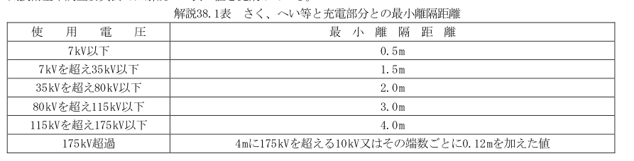 解説38.1表