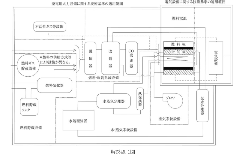解説45.1図