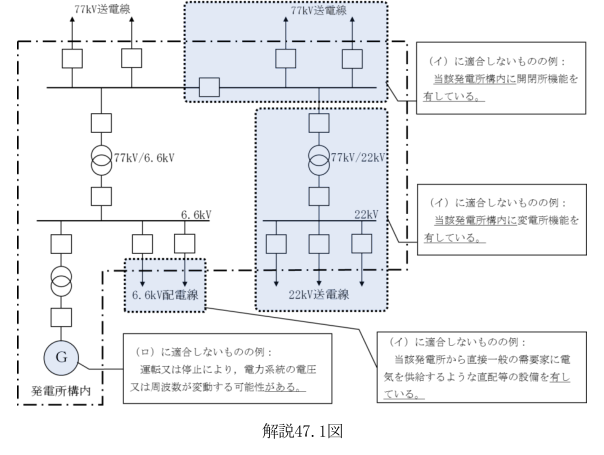 解説47.1図