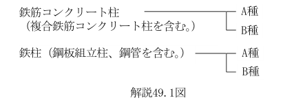 解説49.1図