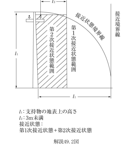 解説49.2図