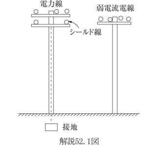 解説52.1図