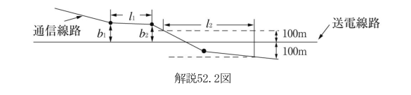 解説52.2図