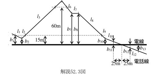 解説52.3図
