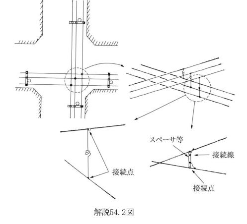 解説54.2図