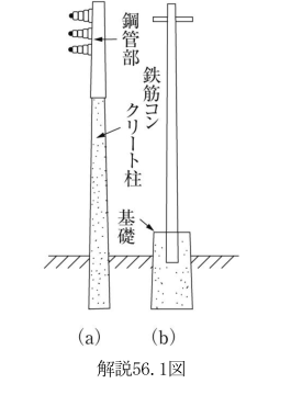 解説56.1図