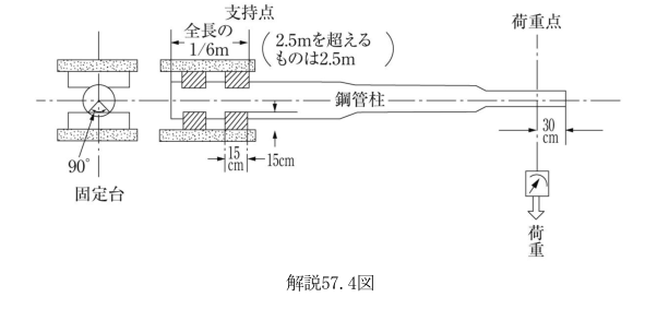 解説57.4図