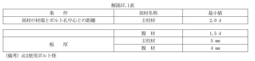 解説57.1表