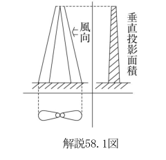 解説58.1図