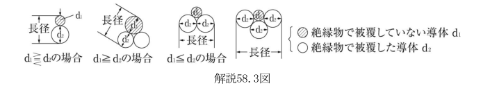 解説58.3図