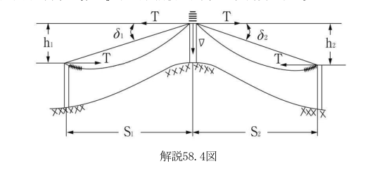 解説58.4図