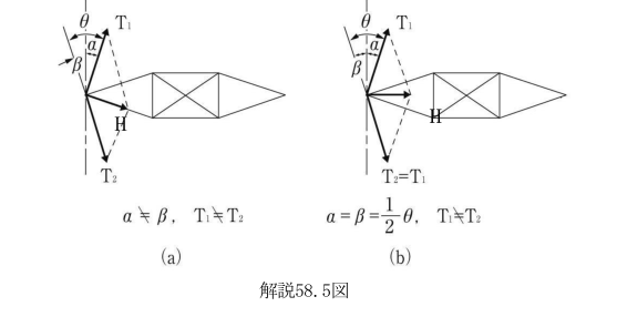 解説58.5図