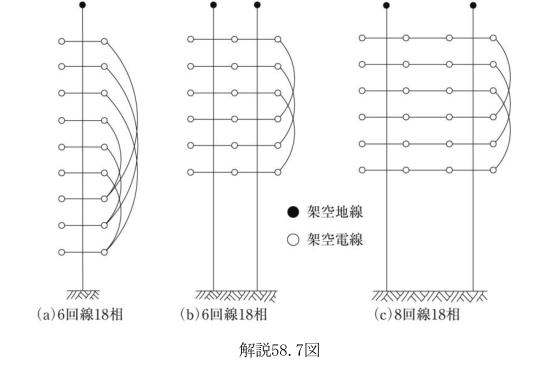解説58.7図
