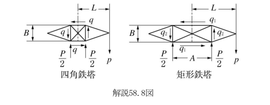解説58.8図