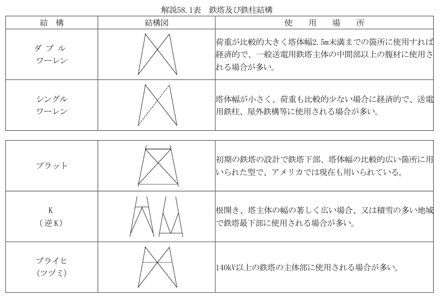 解説58.1表