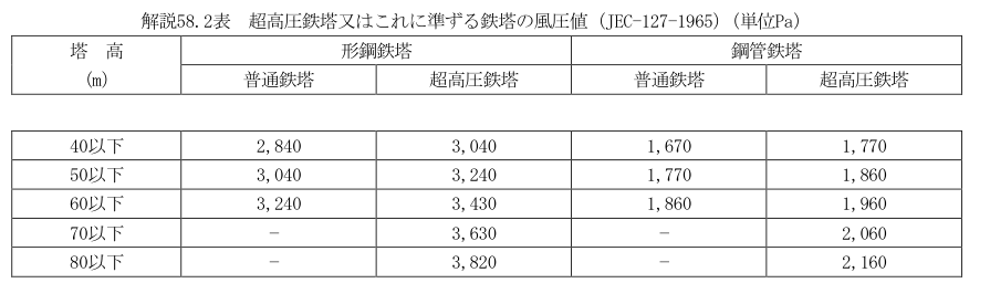 解説58.2表