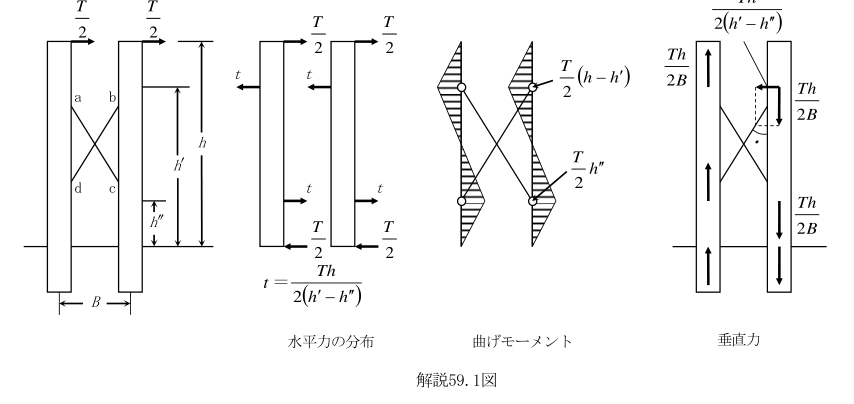 解説59.1図