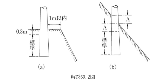 解説59.2図