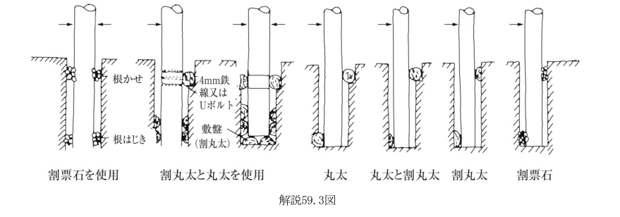 解説59.3図