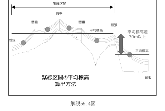 解説59.4図