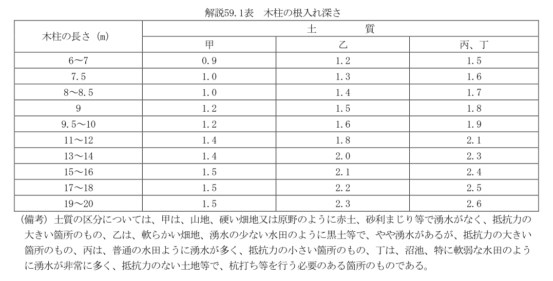 解説59.1表