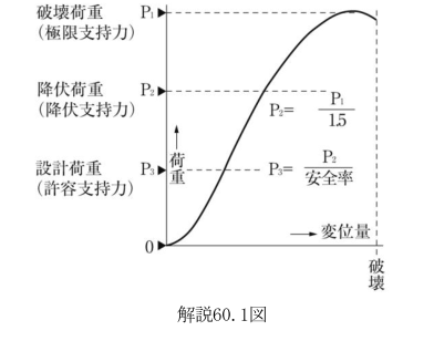 解説60.1図
