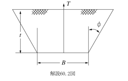 解説60.2図