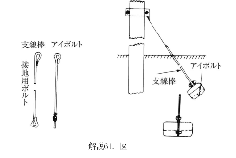 解説61.1図