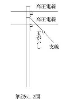 解説61.2図