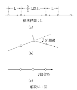 解説62.1図