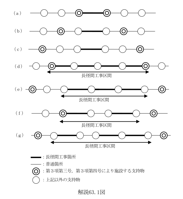 解説63.1図