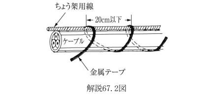 解説67.2図
