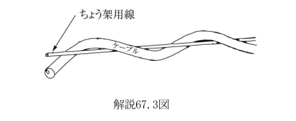 解説67.3図