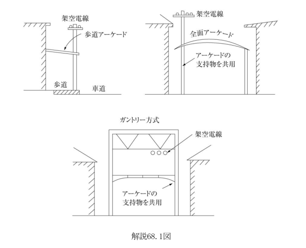 解説68.1図