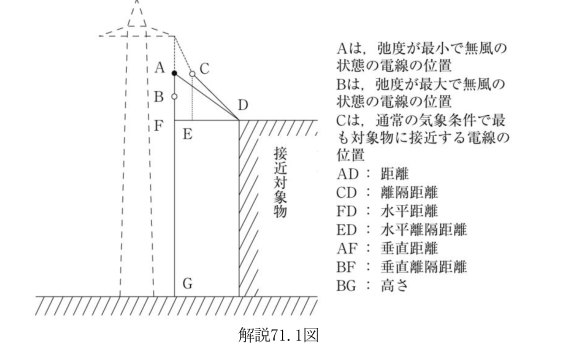 解説71.1図