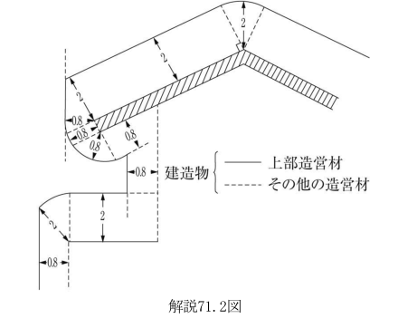 解説71.2図