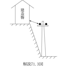 解説71.3図