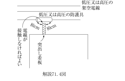 解説71.4図