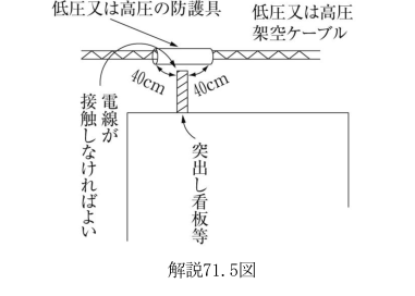 解説71.5図