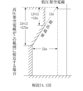 解説74.1図