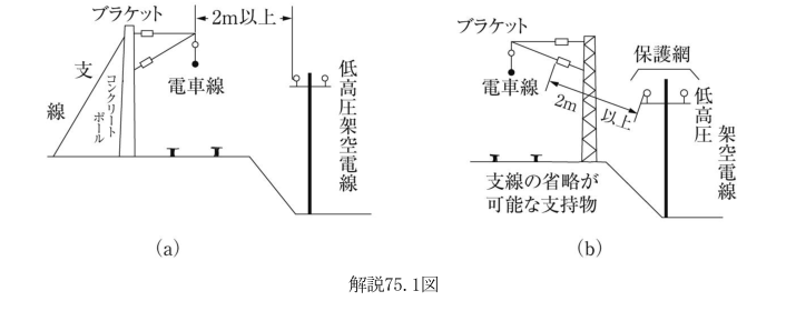 解説75.1図