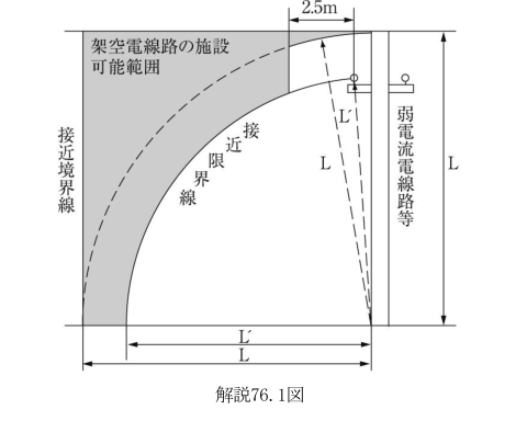 解説76.1図