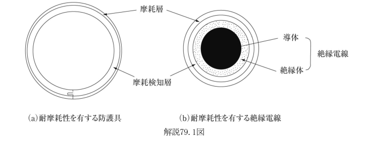 解説79.1図