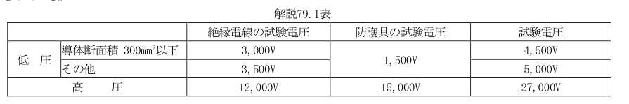 解説79.1表