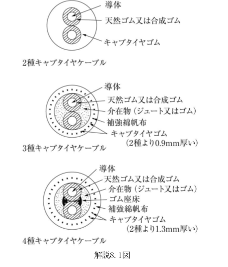 解説8.1図