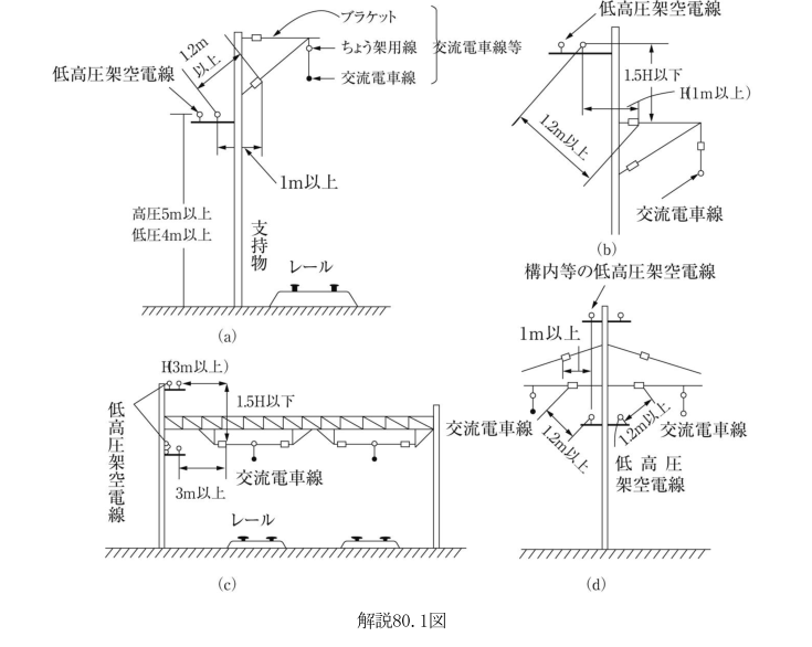 解説80.1図