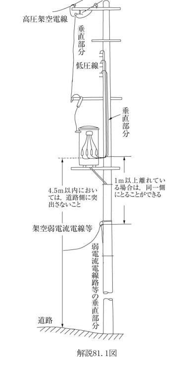 解説81.1図