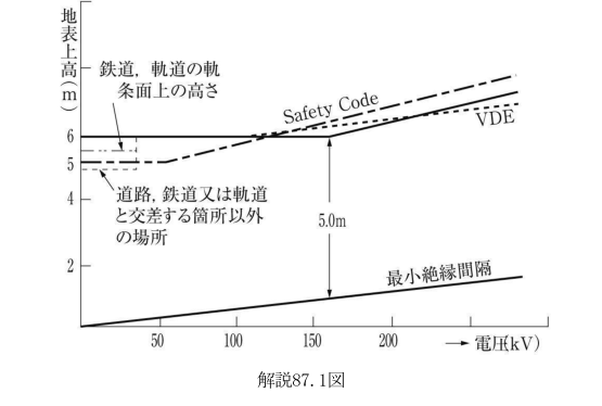 解説87.1図
