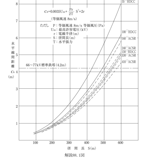 解説88.1図