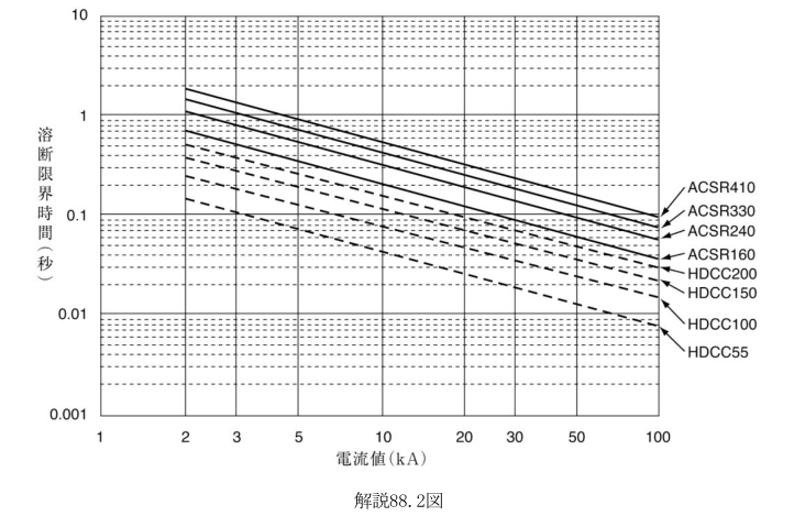 解説88.2図